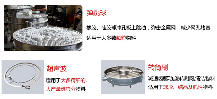 食品搖擺篩：彈跳球，超聲波裝置，轉(zhuǎn)筒刷，等清網(wǎng)裝置展示圖