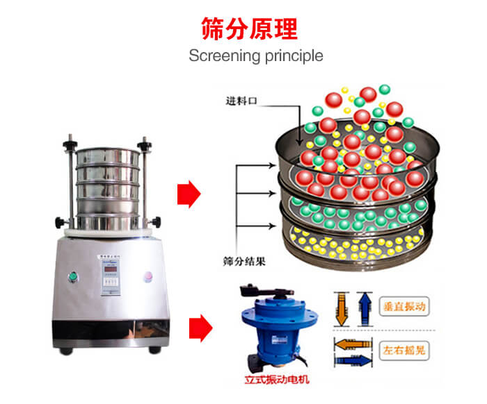 試驗(yàn)篩機(jī)工作原理物料進(jìn)入試驗(yàn)篩振動(dòng)篩中，利用底部電機(jī)的振動(dòng)，完成物料在篩框中的篩選目的。